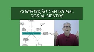 Composiçao centesimal dos alimentos [upl. by Zamir]