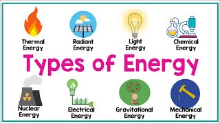 TYPES OF ENERGY  Physics Animation [upl. by Artaed56]