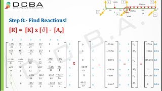 Stiffness Method Structural Analysis  Type 1 [upl. by Zakarias549]