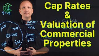 Cap Rates and How To Value Commercial Properties [upl. by Balas]