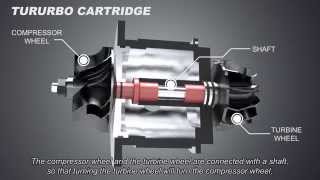 How Turbocharger Works  Autotechlabs [upl. by Philbin]