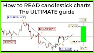 Candlestick charts The ULTIMATE beginners guide to reading a candlestick chart [upl. by Marlene]