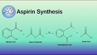 Aspirin Synthesis Mechanism  Organic Chemistry [upl. by Assereht886]