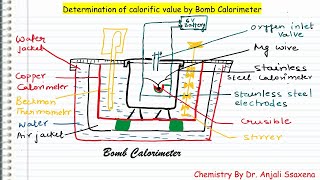 Fuel  bomb calorimeter  Dr Anjali Ssaxena [upl. by Einnod510]