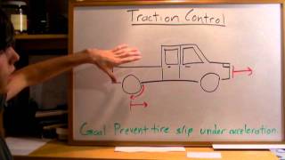 Traction Control  Explained [upl. by Reckford]