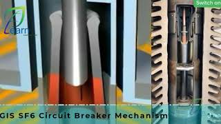 GIS SF6 Circuit Breaker Mechanism [upl. by Armil]