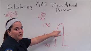 Calculating MAP Mean Arterial Pressure [upl. by Lemej386]