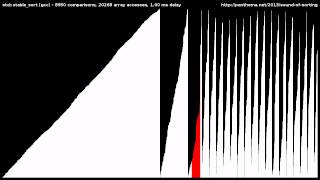 15 Sorting Algorithms in 6 Minutes [upl. by Saxe]