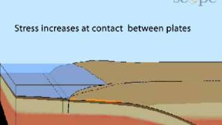 Elastic Rebound in a Subduction Zone [upl. by Ysdnyl]