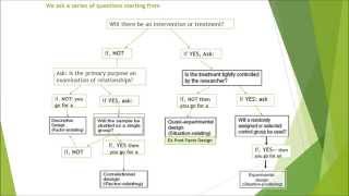 Quantitative Research An Overview [upl. by Farah]