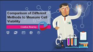 Comparison of Different Methods to Measure Cell Viability [upl. by Naik]