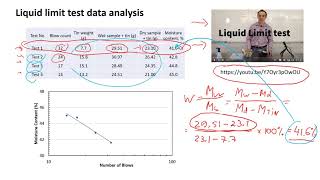 Liquid Limit Test Data Analysis  How to Calculate the Liquid Limit Value of plastic Clay [upl. by Sabina]