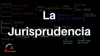 La Jurisprudencia TEORÍA DEL DERECHO [upl. by Drucy]