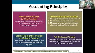 Accounting Assumptions Principles and Constraints [upl. by Rutherford671]