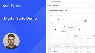 Digital Suite Demo  Similarweb [upl. by Doty958]