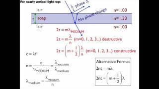 Thin Film Interference Summary [upl. by Bee]