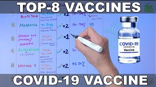 Top 8 Vaccines for Covid19  Comparison [upl. by Cita]