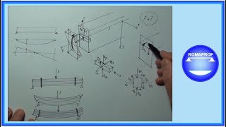 TAGLIO E FLESSIONE  FORMULA DI JOURAWSKY 19 [upl. by Zeralda]