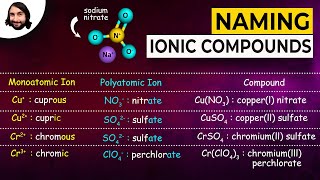 Naming Ionic Compounds [upl. by Samaria]