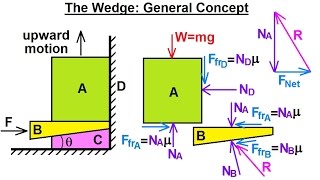 Mechanical Engineering Ch 11 Friction 20 of 47 The Wedge Basic Concept [upl. by Gavin876]