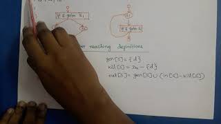 Compiler Design Introduction to Global Data Flow Analysis [upl. by Cormack]