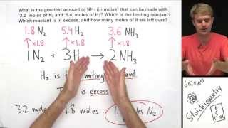 Introduction to Limiting Reactant and Excess Reactant [upl. by Kaye]