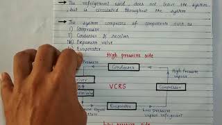 Basics of Vapour Compression refrigeration system VCRS by Mona Yadav [upl. by Orlosky]