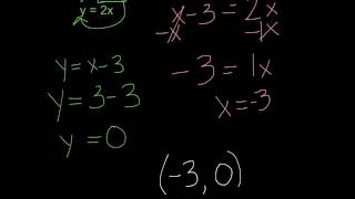 Solve Systems of Equations Algebraically [upl. by Kato876]