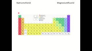 Chemische Formel für Salze aufstellen [upl. by Notyarb]
