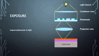 Photolithography Step by step [upl. by Octavus]