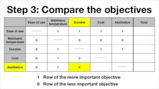 Pairwise Comparison Charts 2 Setting Up and Running Them [upl. by Levitan]