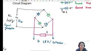 213b Full Wave AC Rectification  A2 Alternating Current  Cambridge A Level Physics [upl. by Zennie795]