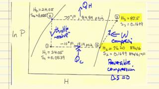 Freon12 Refrigeration Cycle [upl. by Eicarg]