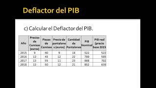 8 Ejercicios PIB nominal y PIB real [upl. by Needan655]