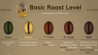 How is Coffee Roasted [upl. by Letrice]