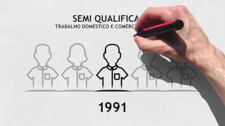 19602010 Educação e Mercado de Trabalho no Brasil [upl. by Viveca]