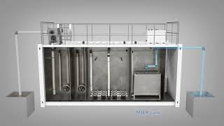 Membrane Biological Reactor MBR  MBR Technology  MBR Filtration System Membrane BioReactor [upl. by Gerger677]