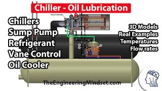 Chiller  Oil lubrication and cooling [upl. by Duhl209]