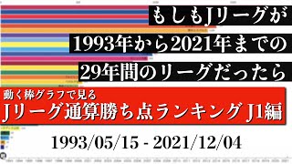 Jリーグ29年間の歴史上 最も多く勝ち点を稼いだチームは？？？総合順位がついに判明【通算勝ち点ランキング J1編】2022年版 Bar chart race [upl. by Omle185]