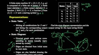 Finite State Machines  State Table State Diagram and Sequence of Inputs [upl. by Inaliel]