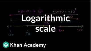 Logarithmic scale  Logarithms  Algebra II  Khan Academy [upl. by Alaster]