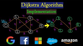 Dijkstra algorithm  Code implementation [upl. by Tterraj58]