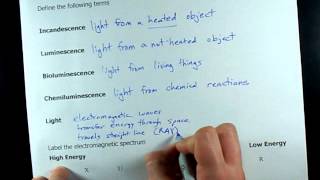 What is Incandescence Luminescence Light and Spectrum [upl. by Kirshbaum]