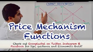 Y1 7 Price Mechanism  The 4 Functions [upl. by Okim]