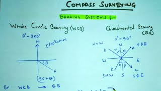 41 Compass Surveying Meridians Bearings and Bearing Systems [upl. by Ahsemot]