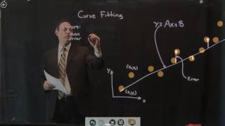 Data Fitting Basic Curve Fitting Part 1 [upl. by Lexine]