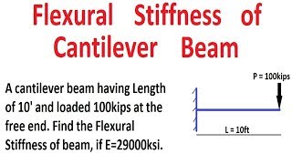 Flexural Stiffness of Cantilever Beam [upl. by Dotty]