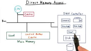 Direct Memory Access [upl. by Fonda]