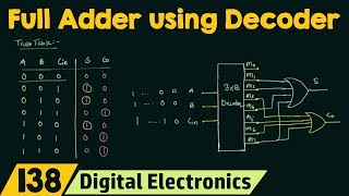 Full Adder Implementation using Decoder [upl. by Eyllek]