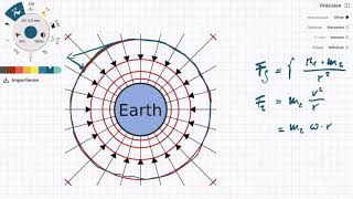 Gravitationskraft amp Zentrifugalkraft im Gleichgewicht [upl. by Itnaihc]